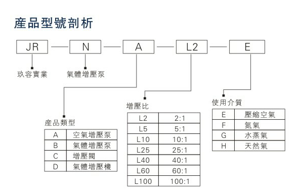 氣體增壓泵型號(hào)種類(lèi)剖析圖