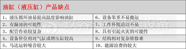 油缸（液壓缸）產(chǎn)品缺點